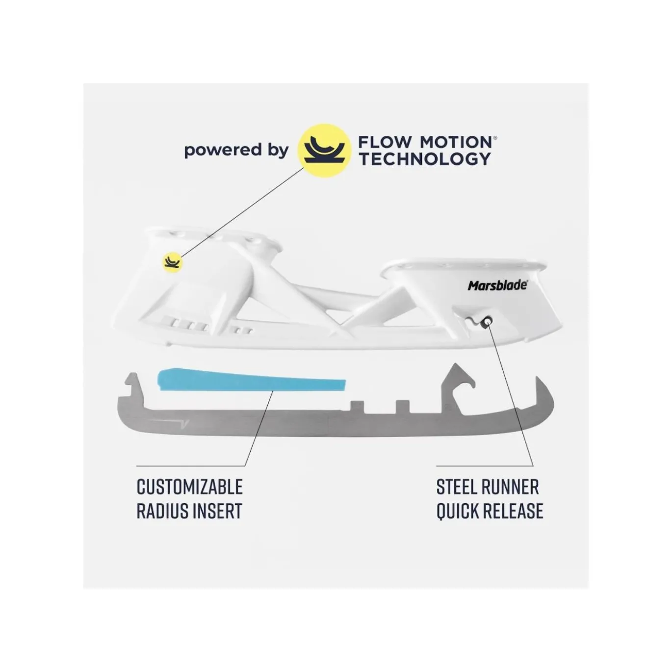 Marsblade I2 Kit DLC